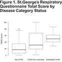 Validation of the St. George’s Respiratory Questionnaire in Nepal 