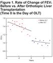 The Natural History of Lung Function in Severe Deficiency of Alpha-1 Antitrypsin Following Orthotopic Liver Transplantation: A Case Report