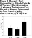 Effect of Megestrol Acetate and Testosterone on Body Composition and Hormonal Responses in COPD Cachexia