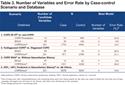 Insight into Best Variables for COPD Case Identification:  A Random Forests Analysis