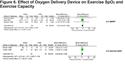 Ambulatory Oxygen for Exercise-Induced Desaturation and Dyspnea in Chronic Obstructive Pulmonary Disease (COPD): Systematic Review and Meta-Analysis