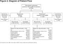 Overall and Cardiovascular Safety of Aclidinium Bromide in Patients With COPD: A Pooled Analysis of Six Phase III, Placebo-Controlled, Randomized Studies