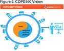 Back to the Future: Past, Present, and Future is COPD360