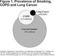 COPD Overlap Syndromes: Asthma and Beyond