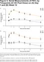 Efficacy and Safety of Twice-Daily Glycopyrrolate Versus Placebo in Patients With COPD: The GEM2 Study