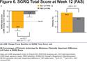 Efficacy and Safety of Twice-Daily Glycopyrrolate Versus Placebo in Patients With COPD: The GEM2 Study