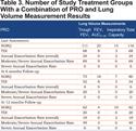 Relationship Between FEV1 and Patient-Reported Outcomes Changes: Results of a Meta-Analysis of Randomized Trials in Stable COPD