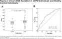 Free Urinary Desmosine and Isodesmosine as COPD Biomarkers: The Relevance of Confounding Factors