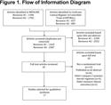 High-Dose Versus Low-Dose Systemic Steroids in the Treatment of Acute Exacerbations of Chronic Obstructive Pulmonary Disease: Systematic Review