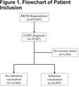 Identification of Barriers to Influenza Vaccination in Patients with Chronic Obstructive Pulmonary Disease: Analysis of the 2012 Behavioral Risk Factors Surveillance System