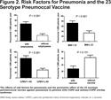 Risk Factors for Pneumonia and the Effect of the Pneumococcal Vaccine in Patients With Chronic Airflow Obstruction