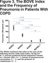 Risk Factors for Pneumonia and the Effect of the Pneumococcal Vaccine in Patients With Chronic Airflow Obstruction