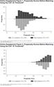 Health Status of Patients With Chronic Obstructive Pulmonary Disease by Symptom Level