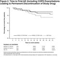 Long-Term Maintenance Bronchodilation With Indacaterol/Glycopyrrolate Versus Indacaterol in Moderate-to-Severe COPD Patients: The FLIGHT 3 Study