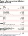 Psychometric Properties of the COPD-Specific Beliefs About Medicine Questionnaire in an Outpatient Population: A Rasch-Analysis