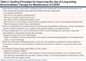 Guiding Principles for the Use of Nebulized Long-Acting Beta2-Agonists in Patients with COPD: An Expert Panel Consensus