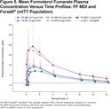 Efficacy of Formoterol Fumarate Delivered by Metered Dose Inhaler Using Co-Suspension™ Delivery Technology Versus Foradil® Aerolizer® in Moderate-To-Severe COPD: A Randomized, Dose-Ranging Study