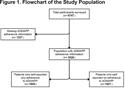 Benefits Among Patients with Alpha-1 Antitrypsin Deficiency Enrolled in a Disease Management and Prevention Program
