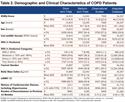 The COPD Biomarkers Qualification Consortium Database: Baseline Characteristics of the St George’s Respiratory Questionnaire Dataset