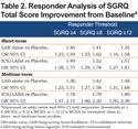 Responder Analyses for Treatment Effects in COPD Using the St George’s Respiratory Questionnaire