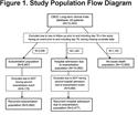 St George’s Respiratory Questionnaire Score Predicts Outcomes in Patients with COPD: Analysis of Individual Patient Data in the COPD Biomarkers Qualification Consortium Database