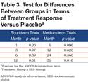 Socioeconomic Status as a Determinant of Health Status Treatment Response in COPD Trials