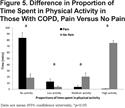 Chronic Pain in People With Chronic Obstructive Pulmonary Disease: Prevalence, Clinical and Psychological Implications