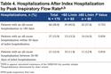 Prevalence of Low Peak Inspiratory Flow Rate at Discharge in Patients Hospitalized for COPD Exacerbation
