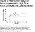 Impact of Heated Humidified High Flow Air via Nasal Cannula on Respiratory Effort in  Patients with Chronic Obstructive Pulmonary Disease