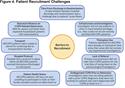 Recruiting Patients After Hospital Discharge for Acute Exacerbation of COPD: Challenges and Lessons Learned