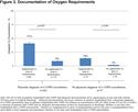 Evaluation and Documentation of Supplemental Oxygen Requirements is Rarely Performed in Patients Hospitalized With COPD