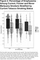 Marijuana Use Associations with Pulmonary Symptoms and Function in Tobacco Smokers Enrolled in the Subpopulations and Intermediate Outcome Measures in COPD Study (SPIROMICS)