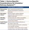 The Role of Inhalation Delivery Devices in COPD: Perspectives of Patients and Health Care Providers