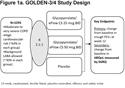 Health-Related Quality of Life Improvements in Moderate to Very Severe Chronic Obstructive Pulmonary Disease Patients on Nebulized Glycopyrrolate: Evidence from the GOLDEN Studies