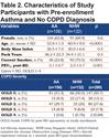 Race and Gender Disparities are Evident in COPD Underdiagnoses Across all Severities of Measured Airflow Obstruction