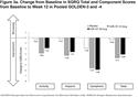 Health-Related Quality of Life Improvements in Moderate to Very Severe Chronic Obstructive Pulmonary Disease Patients on Nebulized Glycopyrrolate: Evidence from the GOLDEN Studies