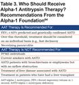Intravenous Alpha-1 Antitrypsin Therapy for Alpha-1 Antitrypsin Deficiency: The Current State of the Evidence