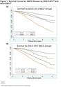 Mortality and Exacerbations by Global Initiative for Chronic Obstructive Lung Disease Groups ABCD: 2011 Versus 2017 in the COPDGene® Cohort