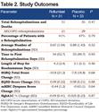 Effects of Roflumilast on Rehospitalization and Mortality in Patients