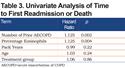 Effects of Roflumilast on Rehospitalization and Mortality in Patients