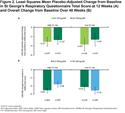 Efficacy and Safety of Nebulized Glycopyrrolate/eFlow® Closed System in Patients with Moderate-to-Very-Severe Chronic Obstructive Pulmonary Disease with Pre-Existing Cardiovascular Risk Factors