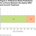 Patient Preferences for Endobronchial Valve Treatment of Severe Emphysema