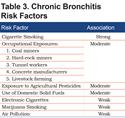 Chronic Bronchitis: Where Are We Now?