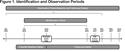 A Retrospective Claims Analysis of Dual Bronchodilator Fixed-Dose Combination Versus Bronchodilator Monotherapy in Patients with Chronic Obstructive Pulmonary Disease