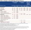 A Retrospective Claims Analysis of Dual Bronchodilator Fixed-Dose Combination Versus Bronchodilator Monotherapy in Patients with Chronic Obstructive Pulmonary Disease