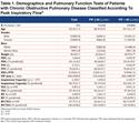 Spirometry Measurement of Peak Inspiratory Flow Identifies Suboptimal Use of Dry Powder Inhalers in Ambulatory Patients with COPD