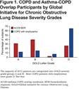 Physiologic Insights from the COPD Genetic Epidemiology Study