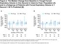 Nebulized Versus Dry Powder Long-Acting Muscarinic Antagonist Bronchodilators in Patients With COPD and Suboptimal Peak Inspiratory Flow Rate