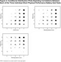 Short Physical Performance Battery: What Does Each Sub-Test Measure in Patients with Chronic Obstructive Pulmonary Disease?