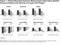 The Burden of Cough and Phlegm in People With COPD: A COPD Patient-Powered Research Network Study